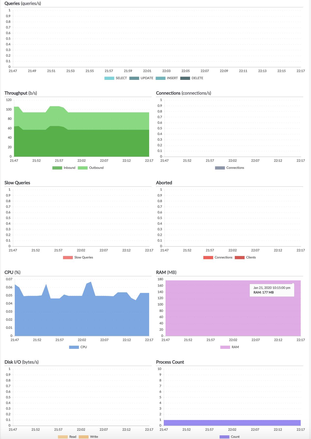 The Longview MySQL App. The Longview MySQL App.